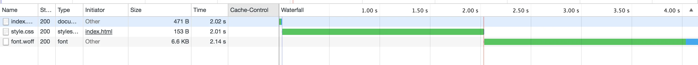 waterfall without http2